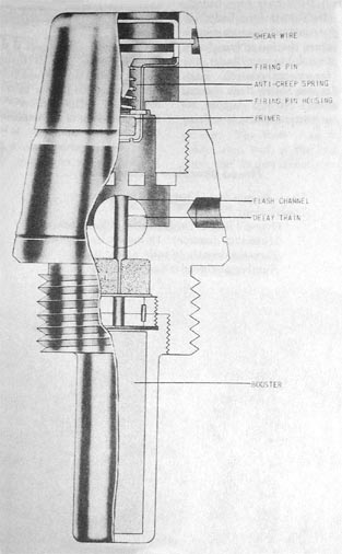 Fuze Diagram