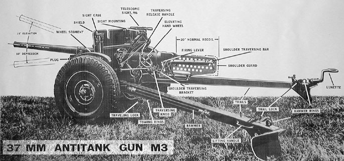 AntiTank Gun M3 U.S.Training Chart