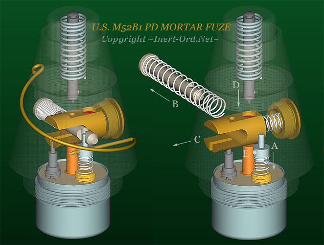 Functional Diagram